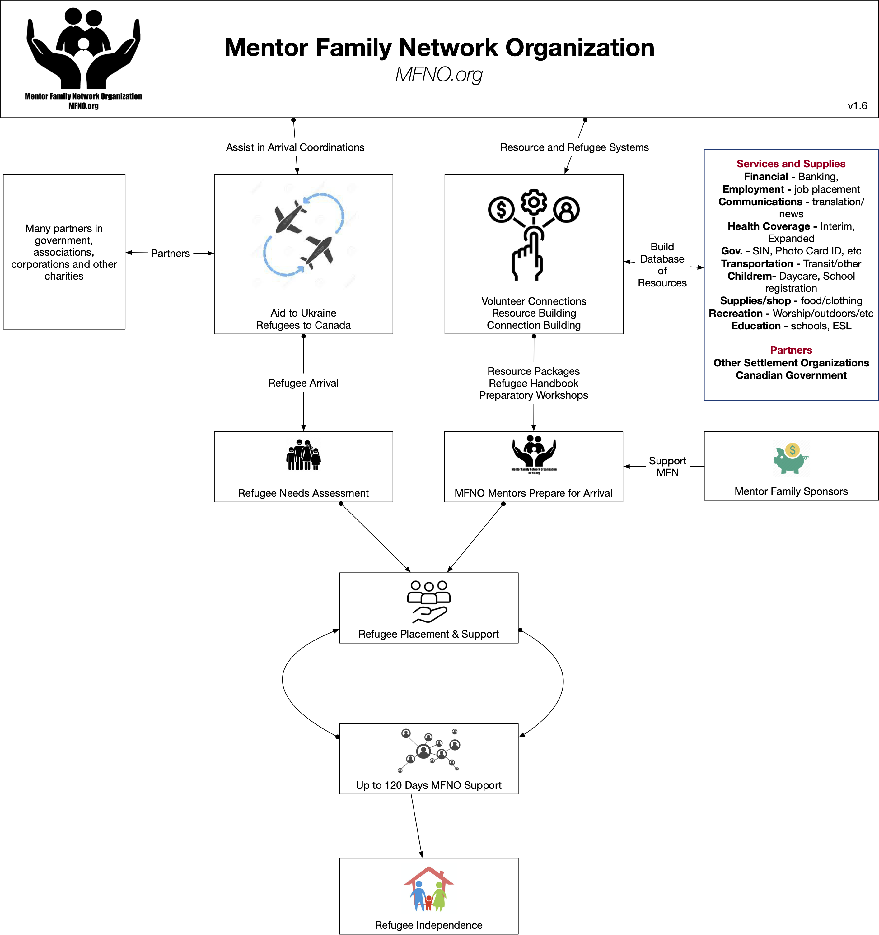 Approach and Methodology Image